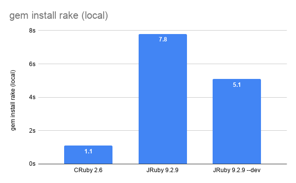 gem install rake