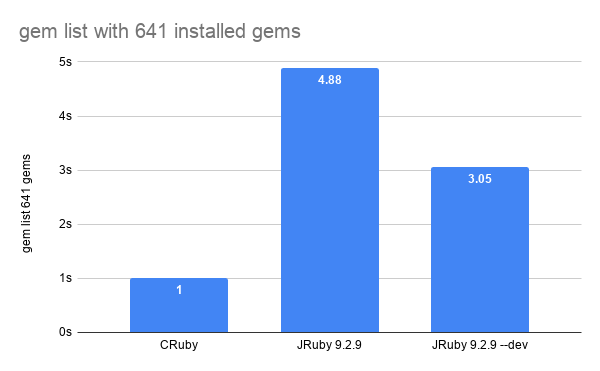 gem list with 641 gems installed