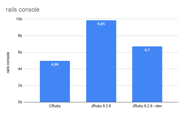 rails console startup and exit